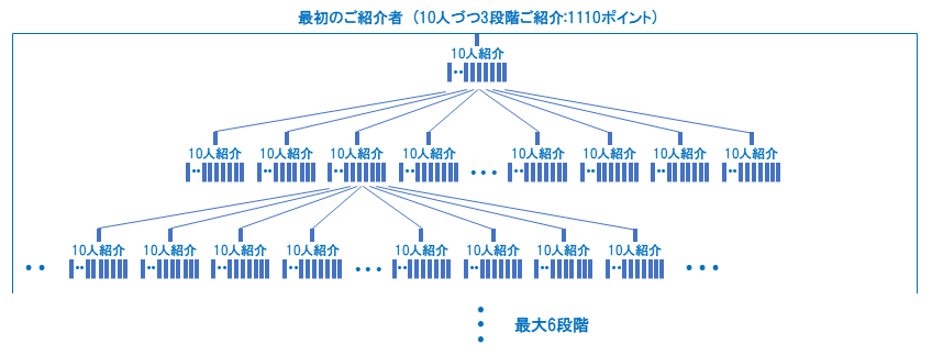 point figure